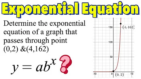 How to Write Exponential Equation of the Form y=ab^x Given Two Points  (P1 Without Using Logarithms)