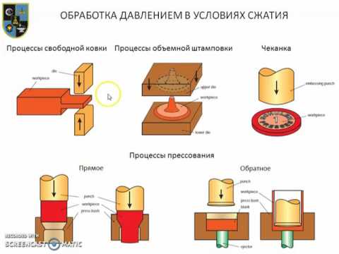 Курсовая работа: Технология холодной объемной штамповки