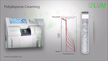 New multi-wavelength LUMiReader®PSA: creaming