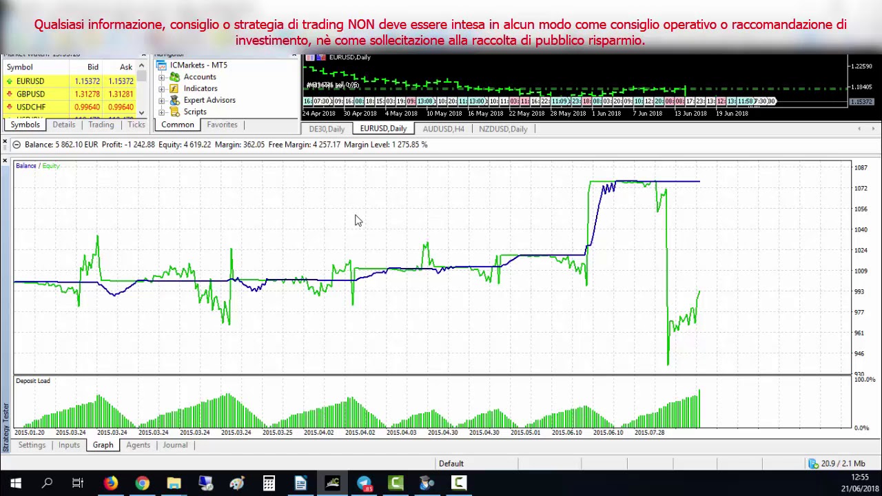 drawdown forex