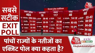 UP Exit Poll: क्या रहा आजतक के एग्जिट पोल के नतीजों का हाल? | AajTak Exit Poll