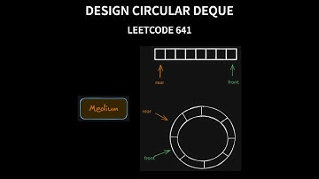 Design Circular Deque - Leetcode 641 - Java