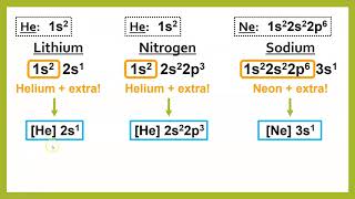 N13   HC Noble Gas and Ion Configurations