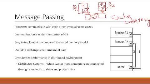 IPC: Message Passing Model