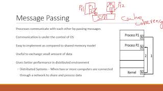 IPC: Message Passing Model