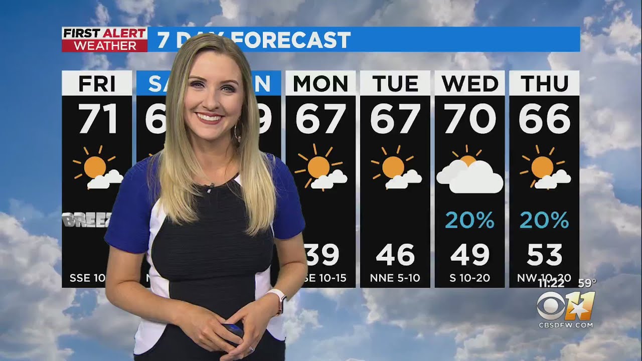 Another breezy and mild day before cold front moves in tomorrow - YouTube