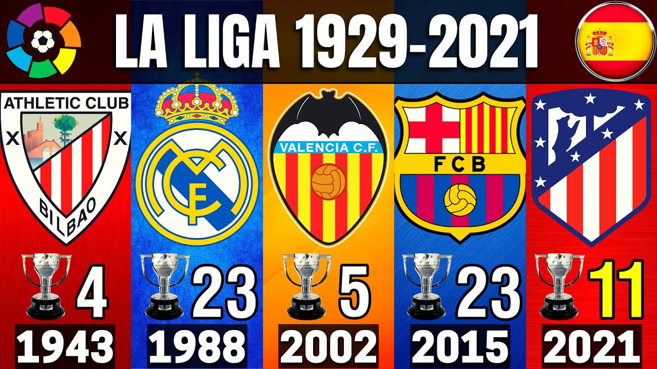 La Liga Spain All Winners 1929 2021 Atletico Madrid 2021 Champion Youtube