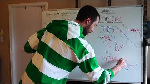 Commande robuste: méthode du mode glissant