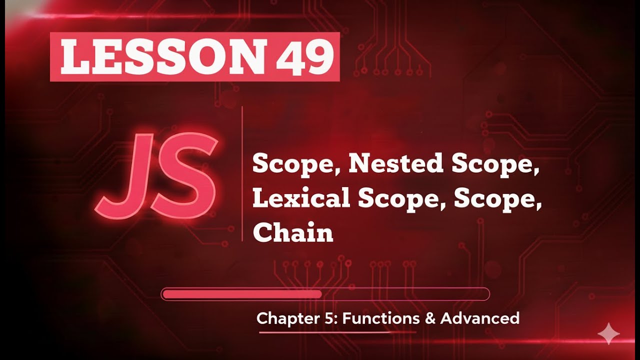 049 Master JavaScript Scope: Complete Guide to Scope Chain & Lexical ...