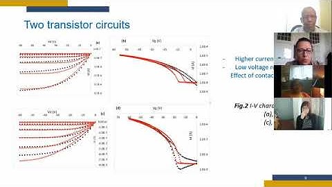 Organic Thin Film Transistor Characterization for Gas Sensing Application