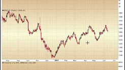 Uploads From Smart Money Tracker Youtube - 