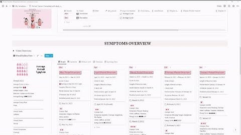 Free Notion Period Tracker Template Demo (and version 2.0)