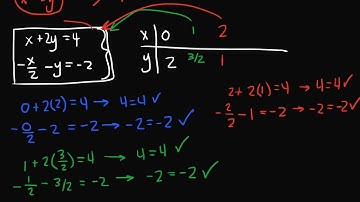 System of Linear Equations