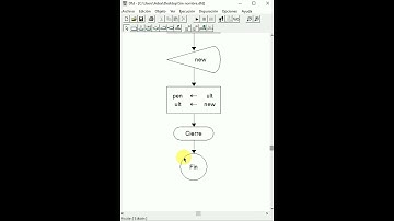 Sucesión de FIBONACCI EN DFD