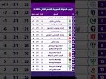 ترتيب البطولة الاحترافية القسم الثاني الجولة 21 دوري المغربي BotolaProInwi Morocco زياش 