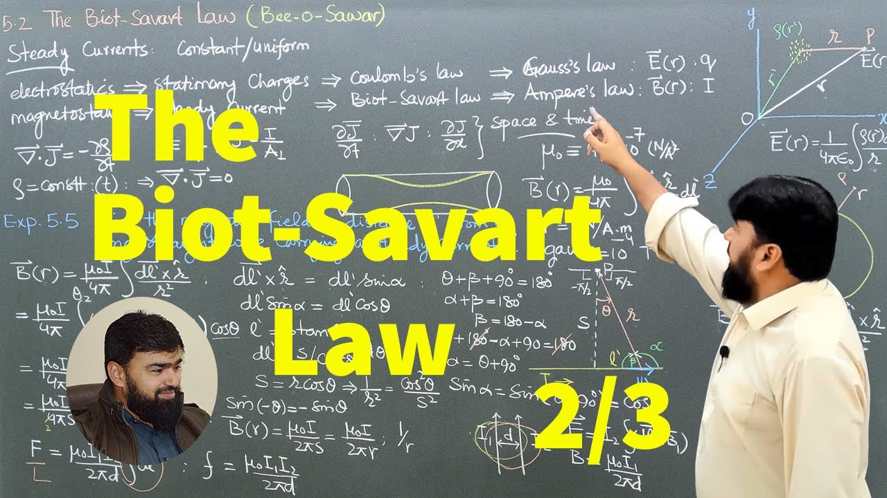 L45.1 Закон Био-Савара: объяснение с нуля | Магнитное поле провода с током | Электромагнитная теория