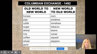 The Columbian Exchange