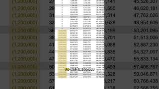 How a $140K Premium Can Create $1.2M/Year for Life