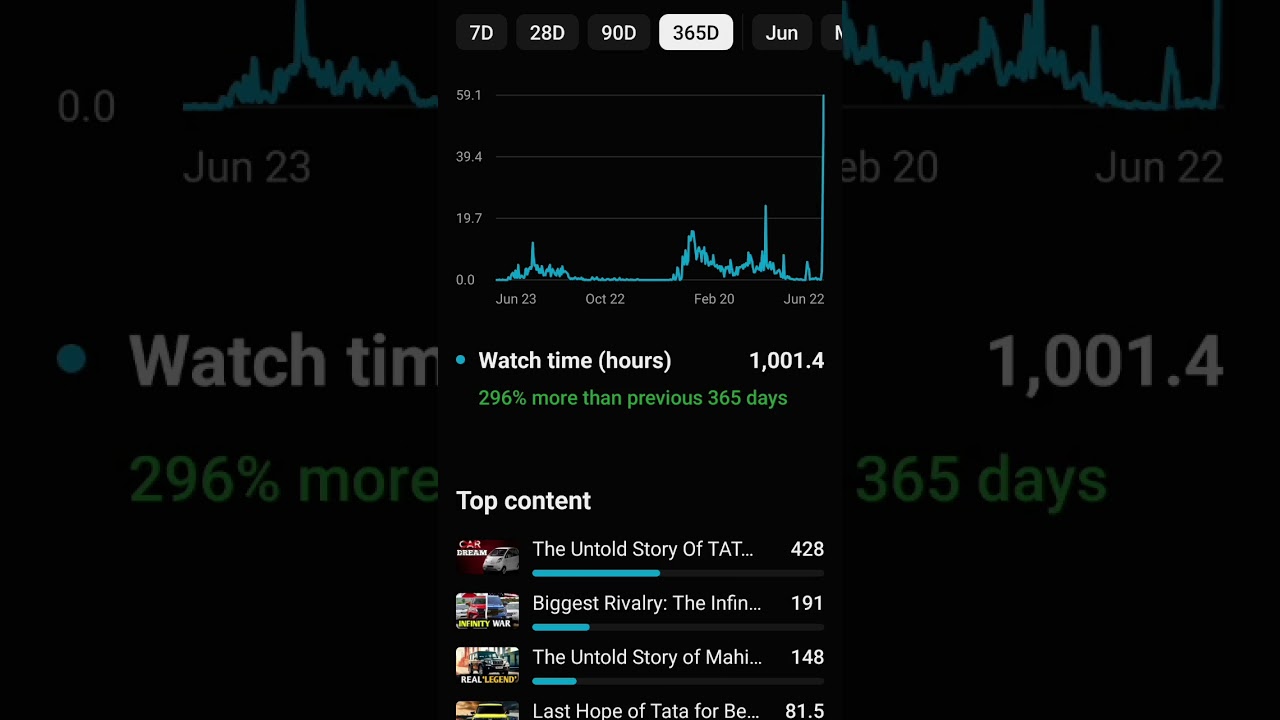 1000 hours in 365 days completed🎉 