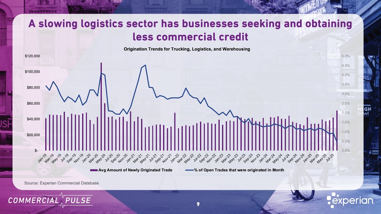 Rising Delinquencies Signal Growing Risk in Transportation & Warehousing