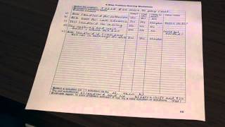 6 Step Problem-Solving Method