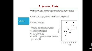 DSBDA:Unit 5 Types of data Visualization, Scatter plots ,Part-3