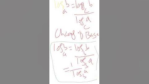 Online Classes Part IV - Domain , Range, Logarithm - Direct Test Sukkur IBA University