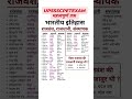 UPSSSC PET 2025: Most Important Questions | PET Exam में ये प्रश्न जरूर आएंगे #upssscpet#upsssc