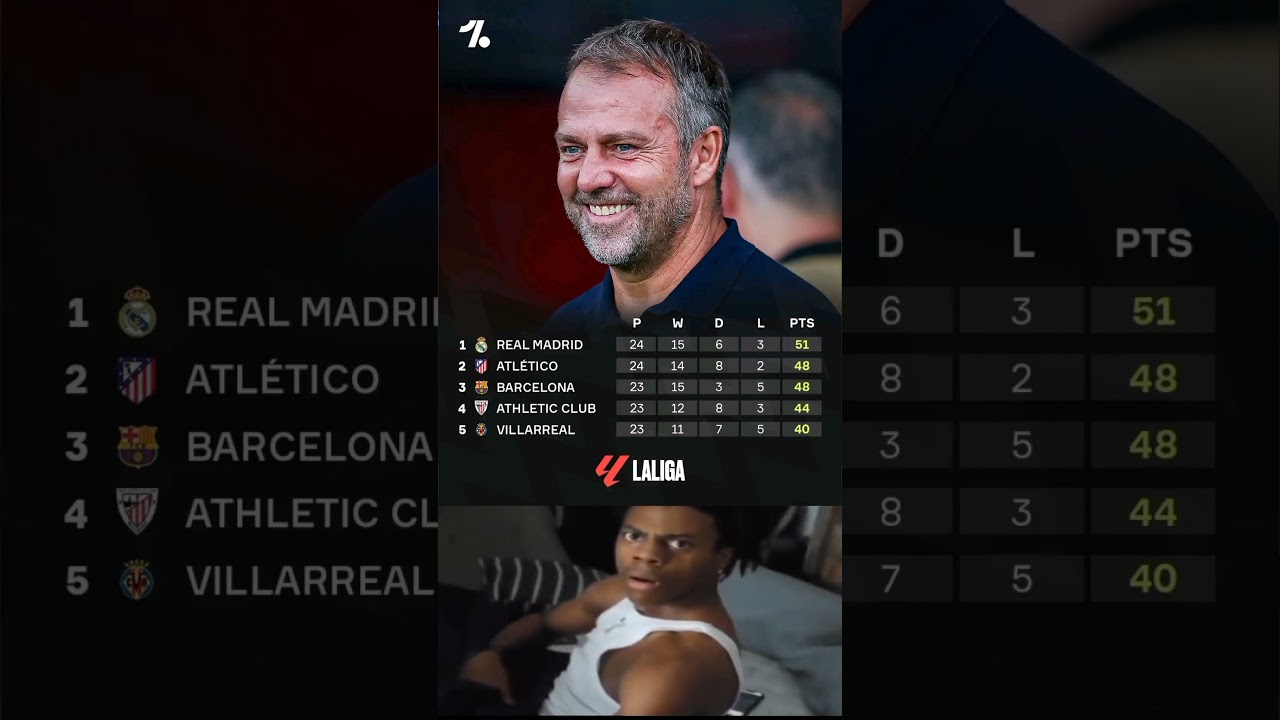 Laliga point table February 2025