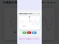円運動,単振動,正弦波の関係 AIで作ってみた。