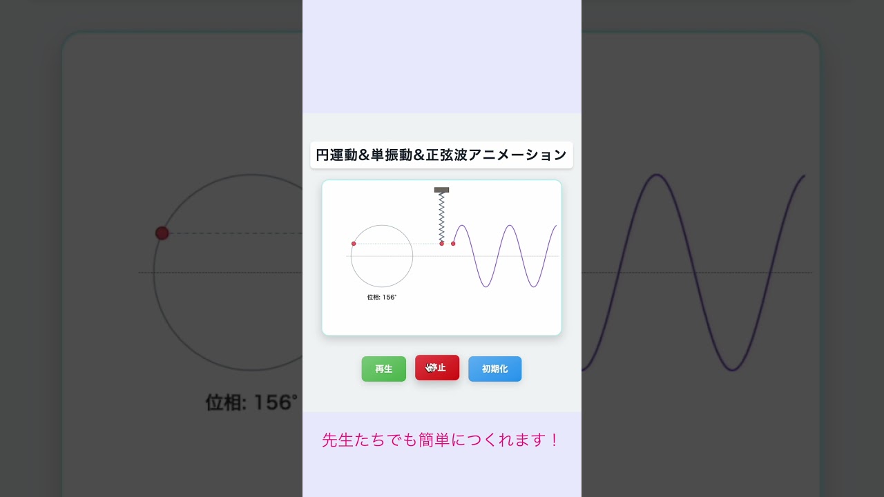 円運動,単振動,正弦波の関係 AIで作ってみた。
