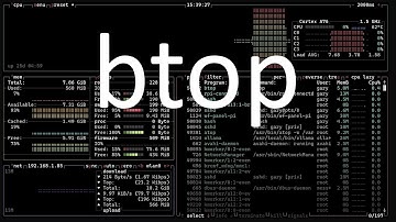 The Best Command-line System Resource Monitor for the Raspberry Pi and Linux