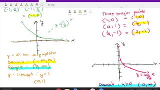 MAC 1105 sec 6.4 video 2