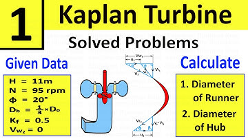 Problem 1: Kaplan Turbine | Determine Diameter of Runner and Diameter of Hub | Shubham Kola