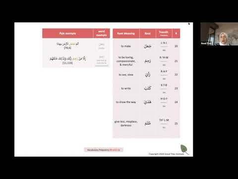 Arabic Root Words in the Quran