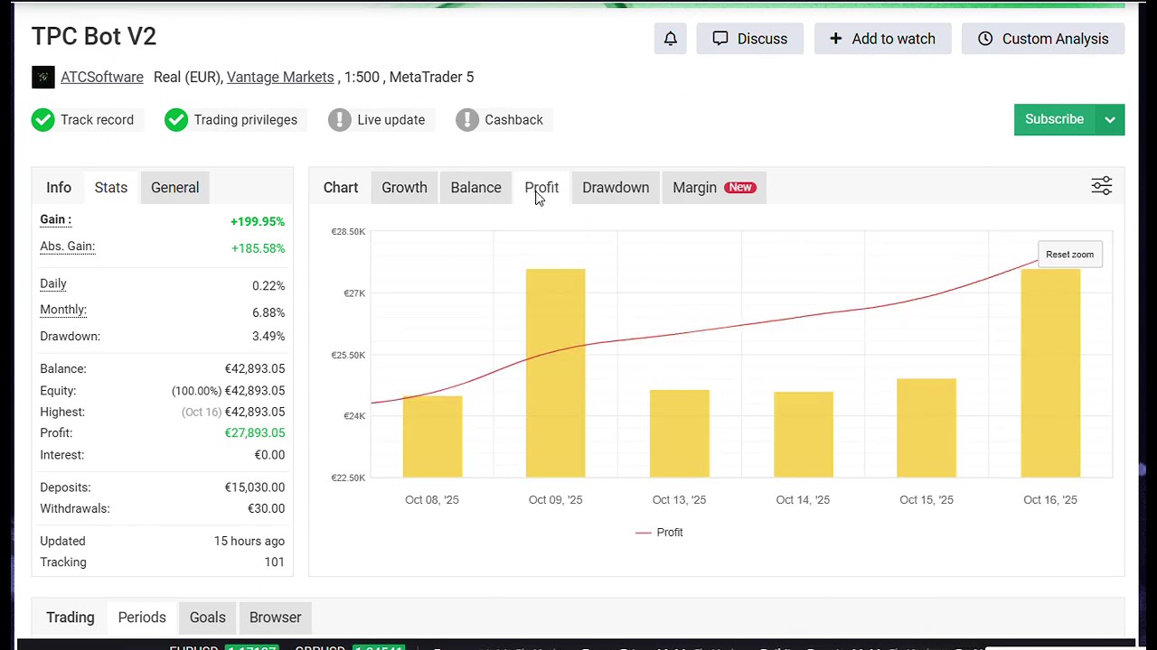 🚀 TPC Bot MT5 – Verified Myfxbook Results 🔥 | Low Drawdown | Free Download Link & Live Proof 📊