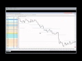 Профиль рынка в Forex трейдинге