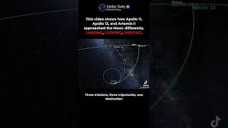 Apollo 11 vs Apollo 13 vs Artemis II: Different Paths to the Moon 🚀