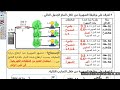 اصلاح الكتاب الموازي في التكنولوجيا 7أساسي الدرس عدد4 الدارة الكهربائية النشاط 5 الجزء الأل 