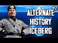 The alternate timeline iceberg explained  the middle