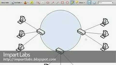 Bridged Networking-Part 8(Spanning Tree,BPDU,Protocol,table)