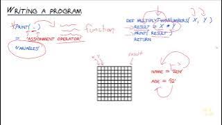 03 Python Programming   Python Variables