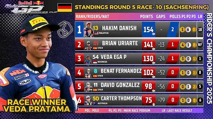 Redbull Rookies Cup standings Round 5 Sachsenring | Race-2 | #roadtomotogp #vedapratama #rbrc2025