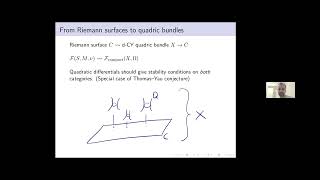 Fabian Haiden - Quadratic differentials, stability conditions, and DT invariants (Lecture 2)