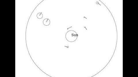 Solar system drawn by canvas of JS