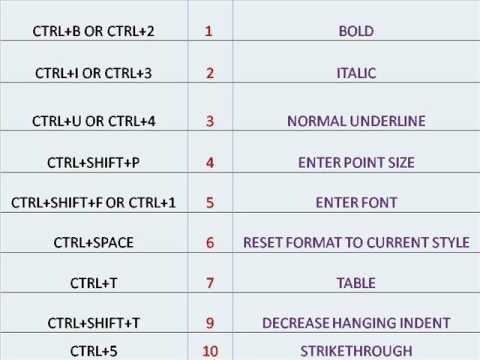 Microsoft excel shortcut keys navigation - bapemporium