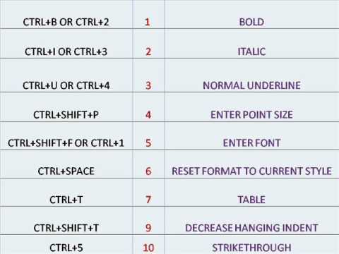 microsoft excel shortcut keys 2013 pdf