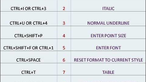 Microsoft Excel Shortcut keys 2010 easy to use excel part 1