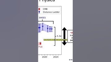 Hubble or Cosmic Bubble?The Milky Way Might be Trapped In the Supervoid and We Need to Escape it