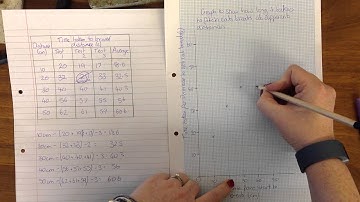 Graphs. Controlled Assessment Preparation